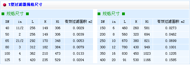 T型过滤器