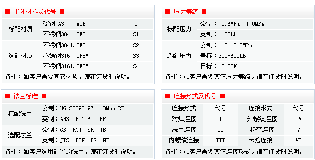 T型过滤器规格